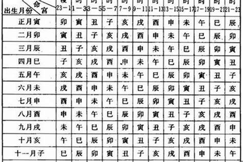 命格屬什麼